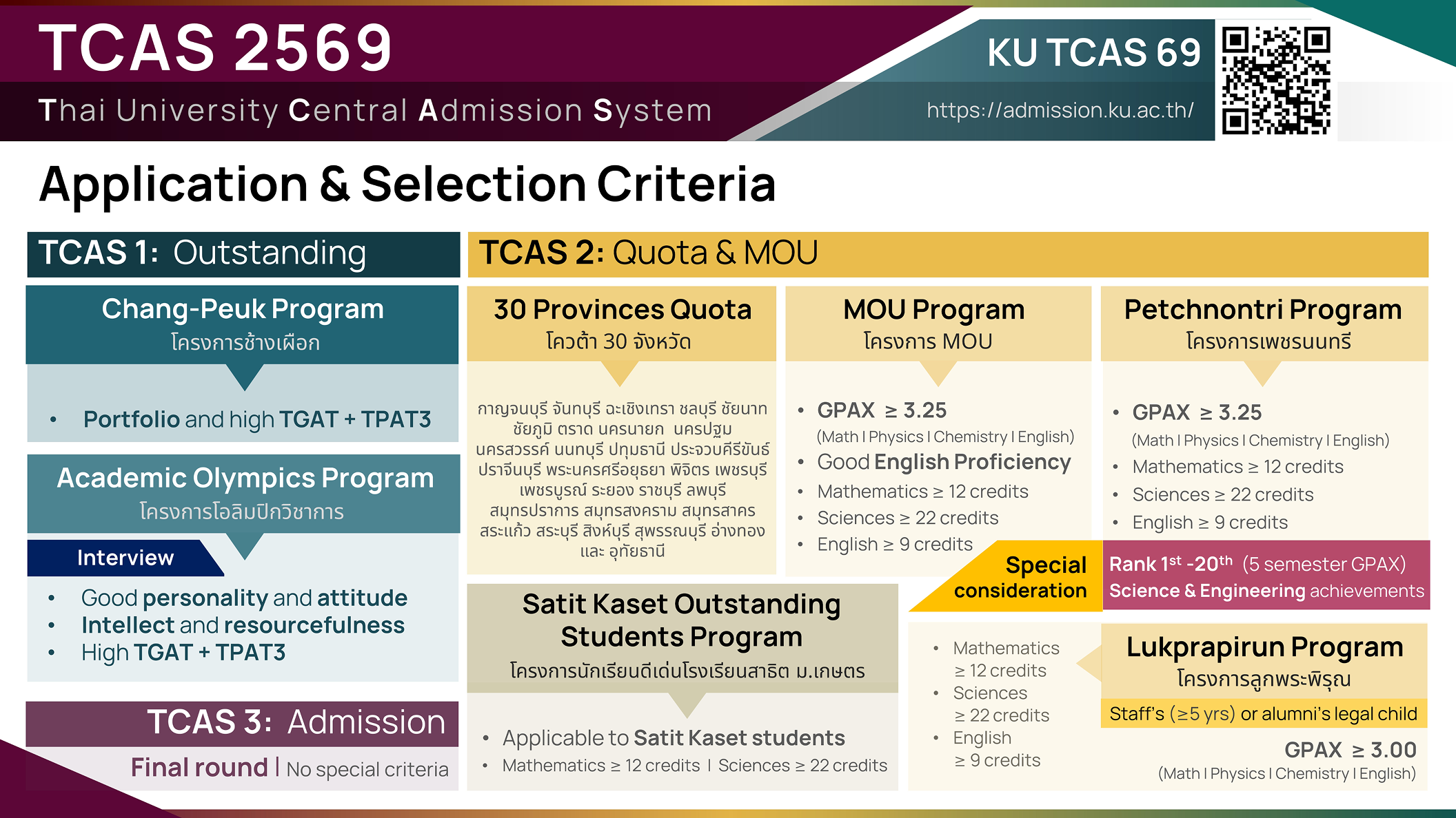 KUCheBE TCAS